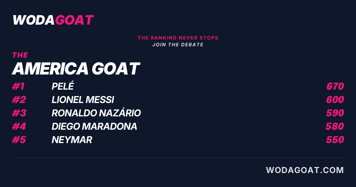 GOAT AMERICA | WodaGoat | Wodagoat